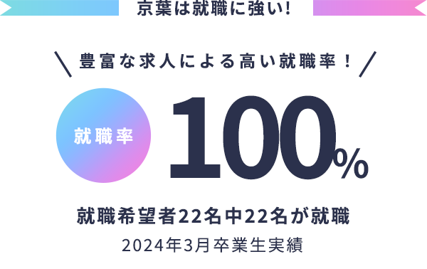 就職率98%